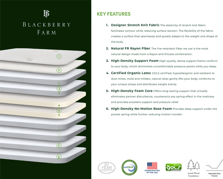 Blackberry Farm Mattress Set Info
