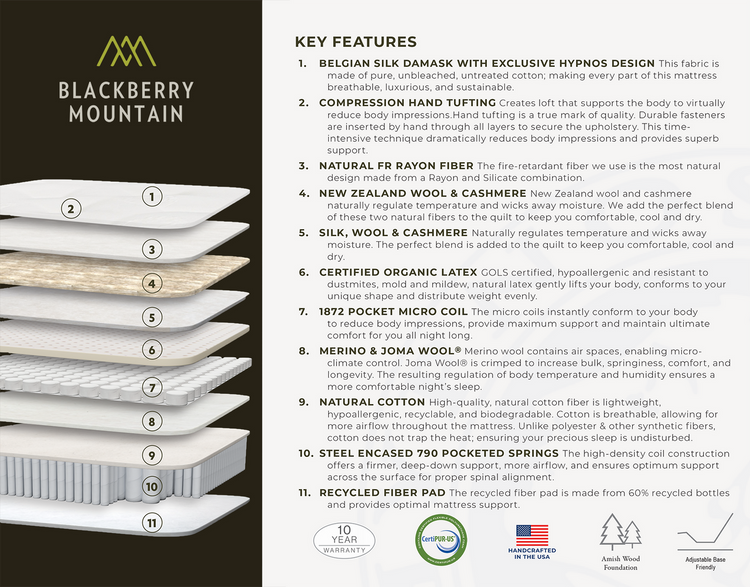 Blackberry Mountain Mattress Set Info