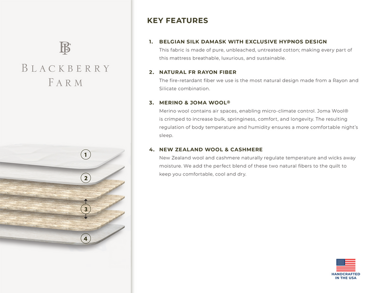 Blackberry Mattress Topper Info